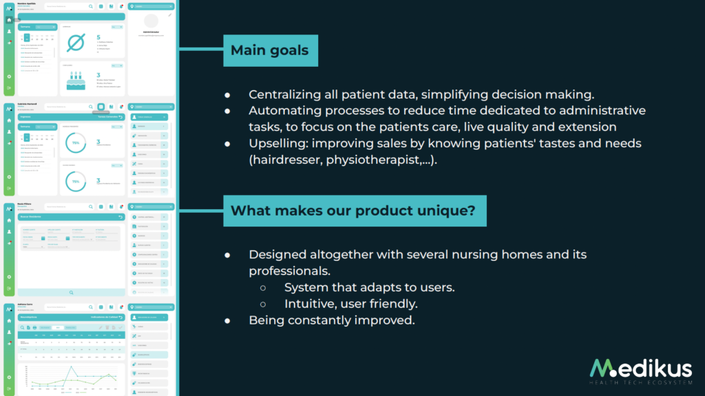 Medikus goal and product. AI-powered elderly care