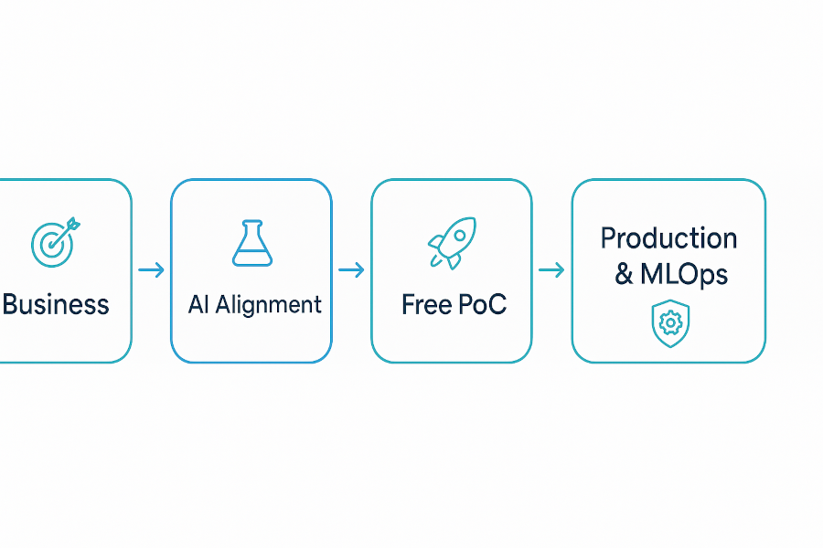 AI consulting for healthcare