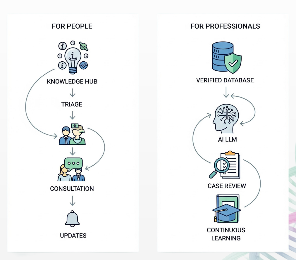 Digital-First Genetics