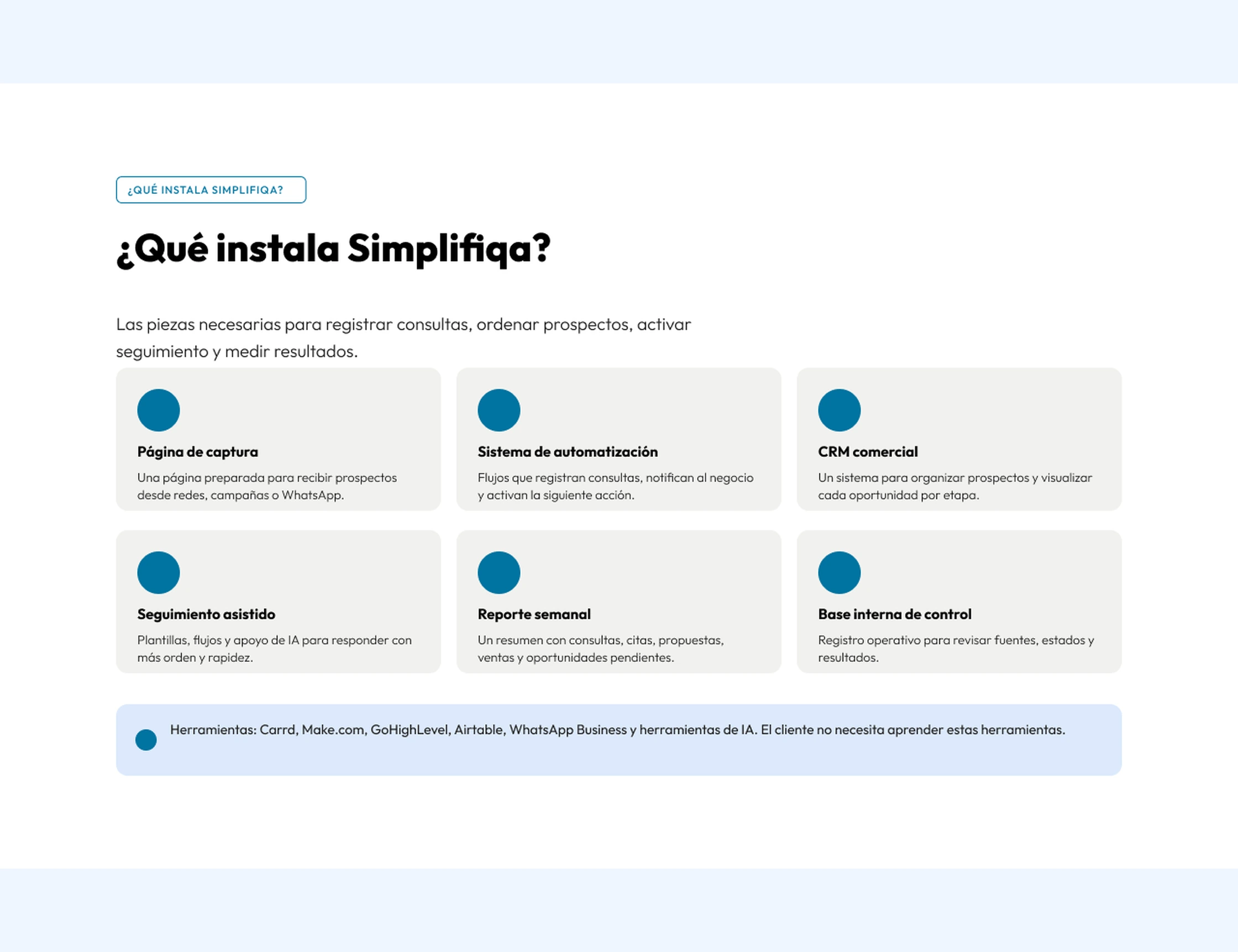 Simplifiqa landing page showing lead capture, automation, CRM and reporting components